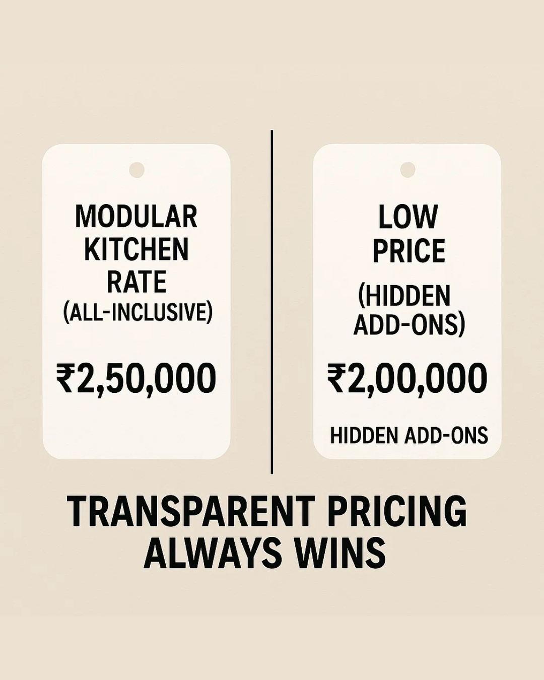 The Real Modular Kitchen Rate: What You’re Paying For