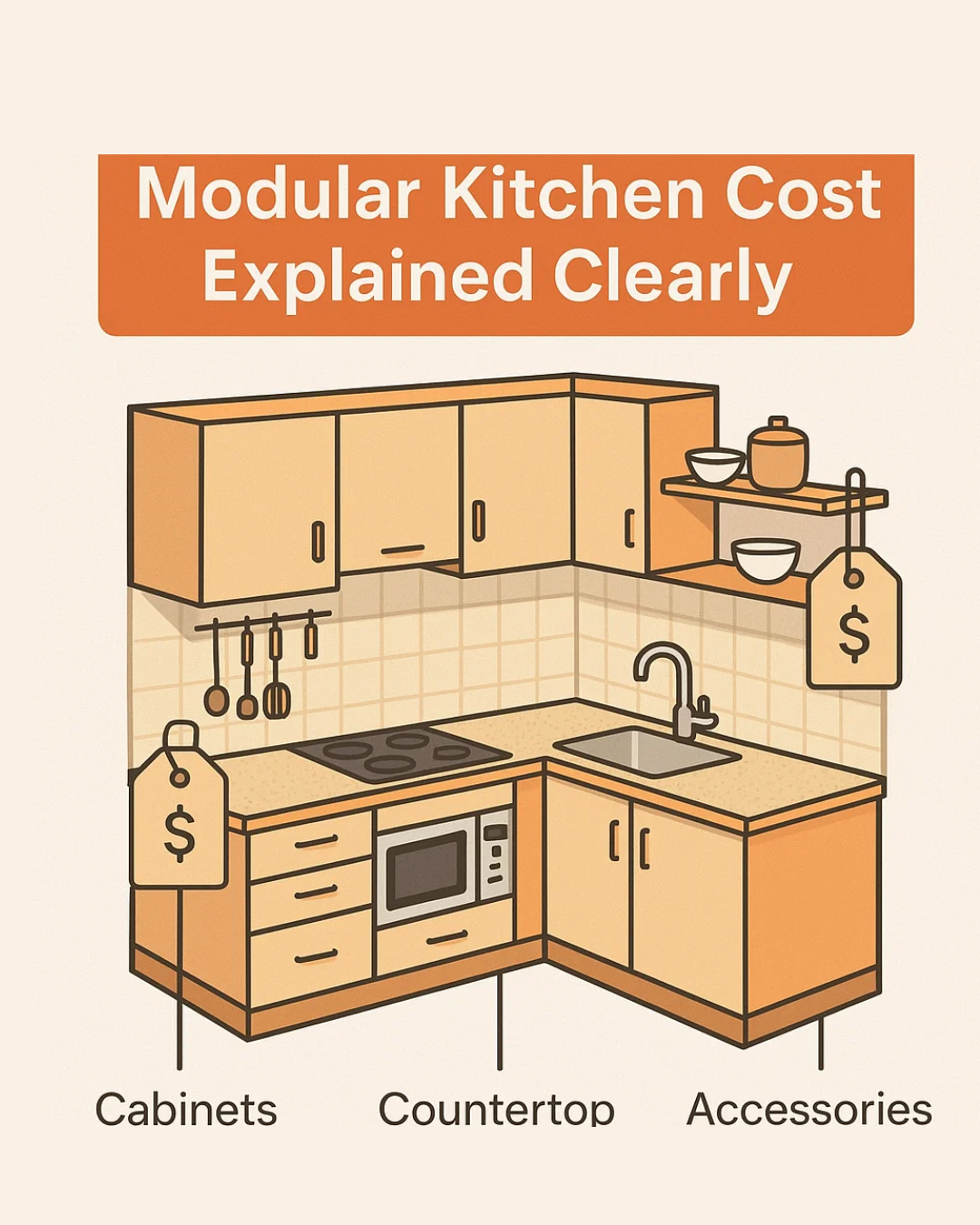 Modular Kitchen and Price: What Affects the Final Cost?