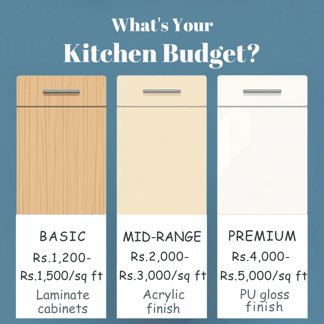 How Much Does a Modular Kitchen Cost? Here’s a Quick Guide