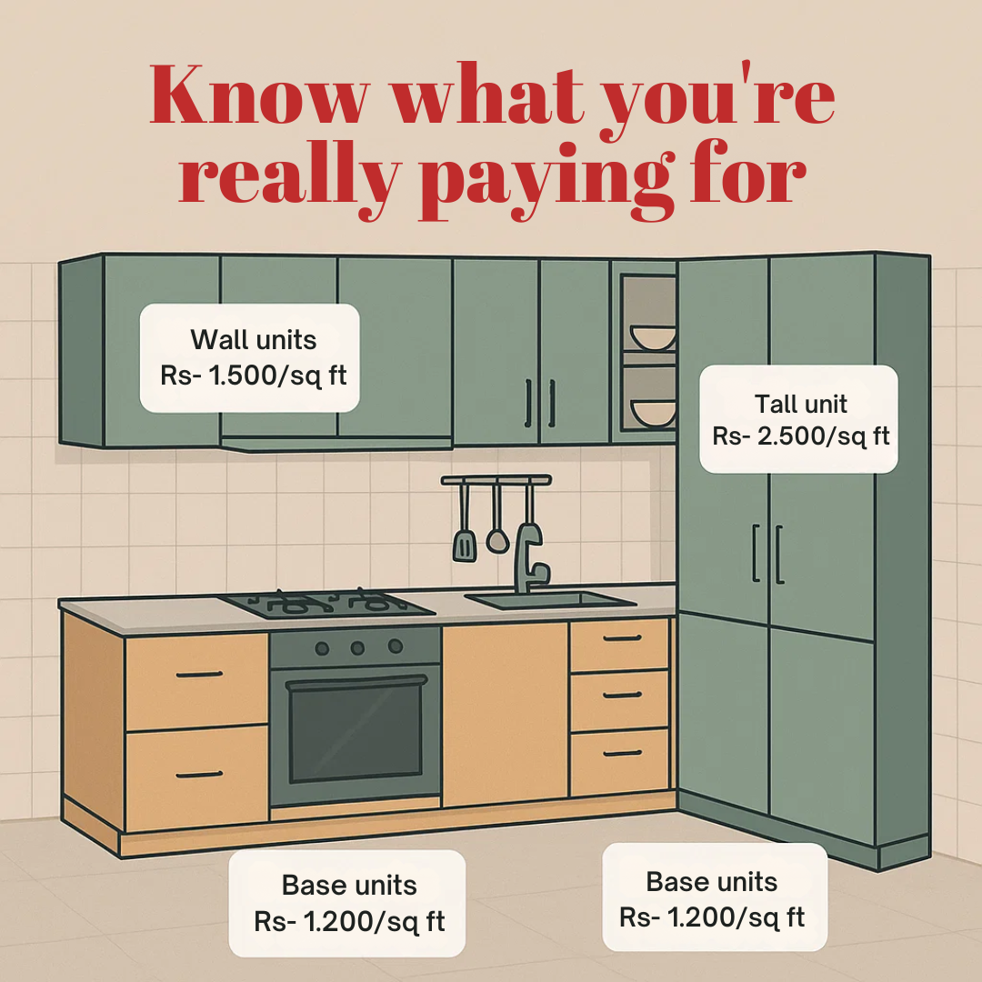 Breaking Down the Modular Kitchen Price Per Sq Ft in India